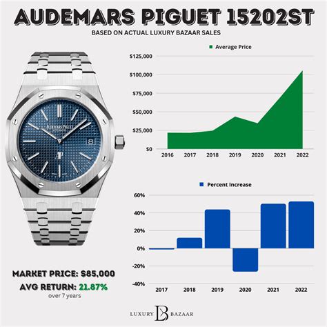 audemar piguet watch|audemars piguet average price.